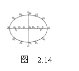 �ı���:  
    ͼ  2.14
