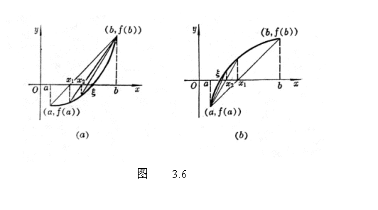 �ı���:  
                       ͼ    3.6
