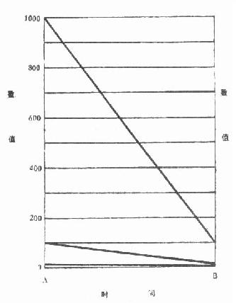 �������ݻ���������ֽ��