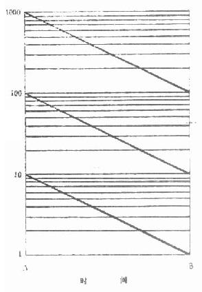 �������ݻ��ڰ������ֽ��