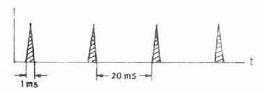 �¸�Ӧ�粨��