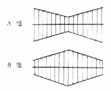 ����������ȱ仯�����������ǿ���Զ��仯���ұ仯�����෴