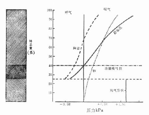 ����ϵͳ��ѹ��-�ݻ������������