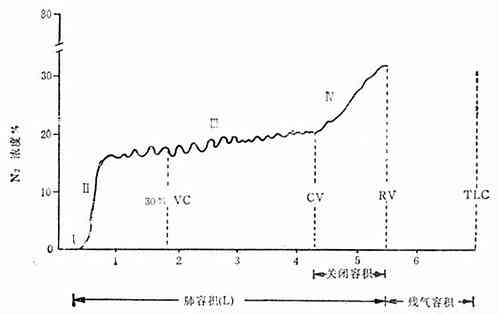 �����˵Ĺر���������