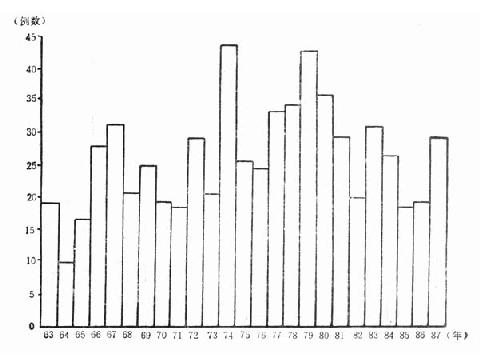 Э��ҽԺ806��­�����˵�����ֲ�