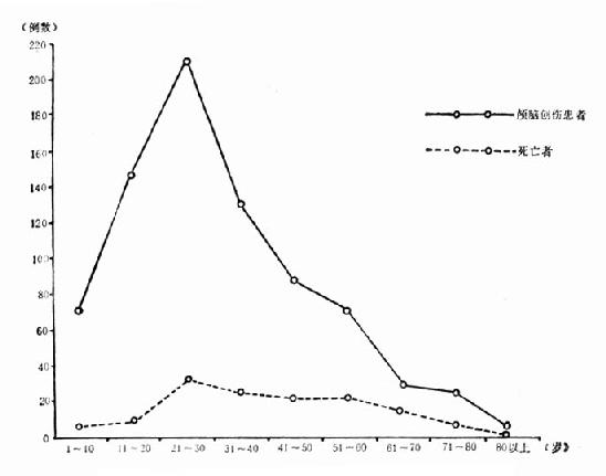 Э��ҽԺ806��­�����˵�����ֲ�