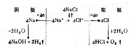 ʳ����Һ������