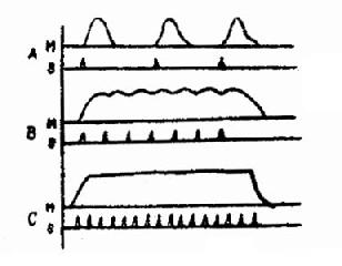 ����Բ�ͬƵ����������ķ�Ӧ