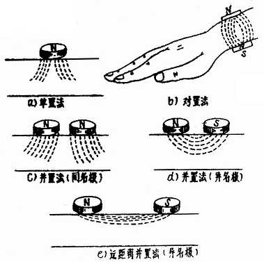 ��Ƭ��ͬ���Բ�ͬ���÷��Ĵ����߷ֲ�