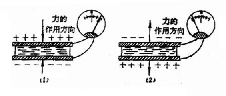 ��ѹ��ЧӦ��ͼ