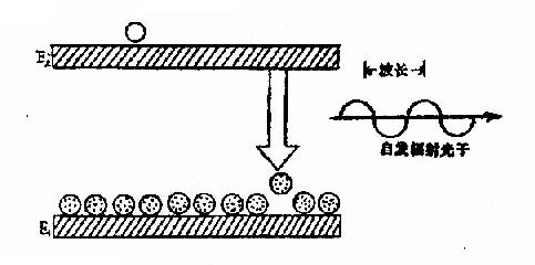 �Է����䣨�ͷ�������