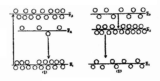 ��������ת