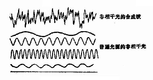 ����ɷ���