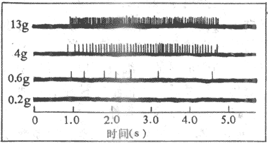 ��ͬ�����Ĵ�ѹ�̼����ڵ�һ������ά������ĳ嶯Ƶ�ʵĸı�