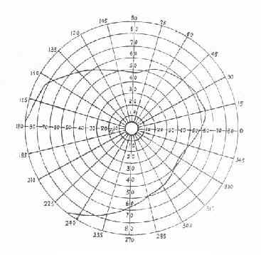 ������Ұͼ�����ۣ�