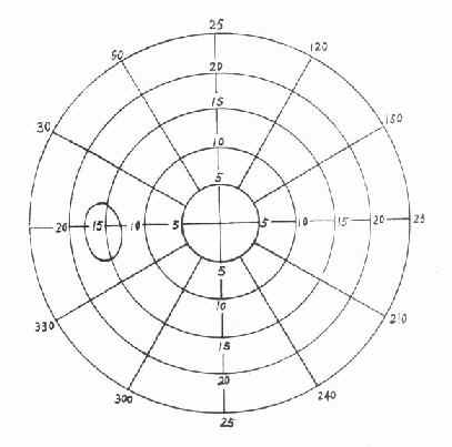 ƽ����Ұ�Ƽ�¼�������ۣ�