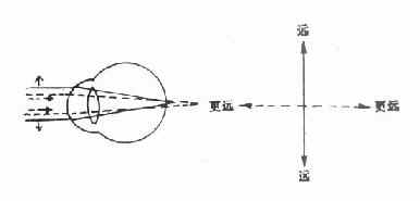 ����Զ��ɢ��