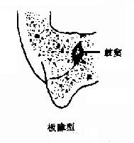 ��ͻ����