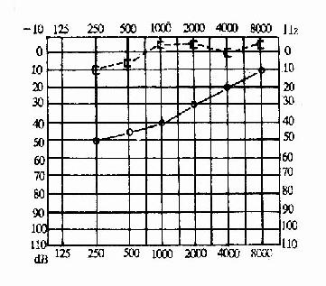 �����������Ҷ���