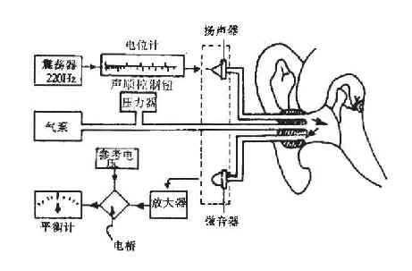 ���迹������ģʽͼ