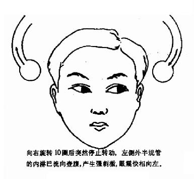 ��ת����ԭ