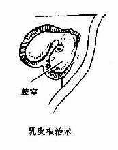 ��ͻ��������